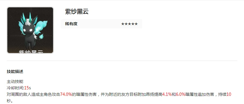 二重螺旋怪物图鉴分享,二重螺旋怪物有哪些