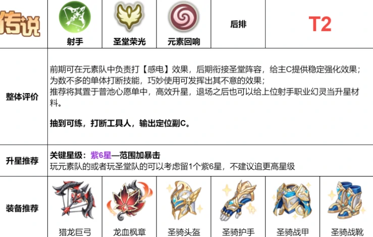 龙魂旅人洛瑞琳介绍 龙魂旅人洛瑞琳技能