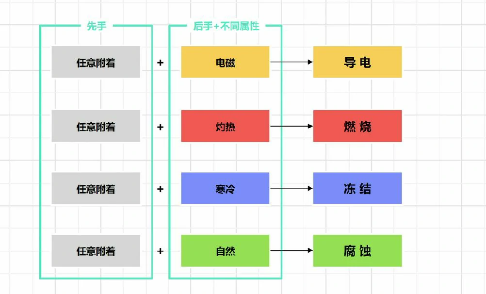 明日方舟终末地战斗系统机制分享,明日方舟终末地战斗系统什么机制,明日方舟
