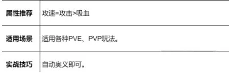 龙魂旅人四圣白虎怎么样,龙魂旅人四圣白虎介绍