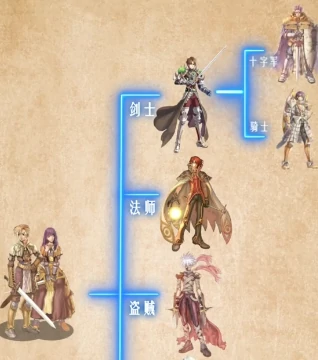 仙境传说破晓转职选哪个,仙境传说破晓转职选择指南