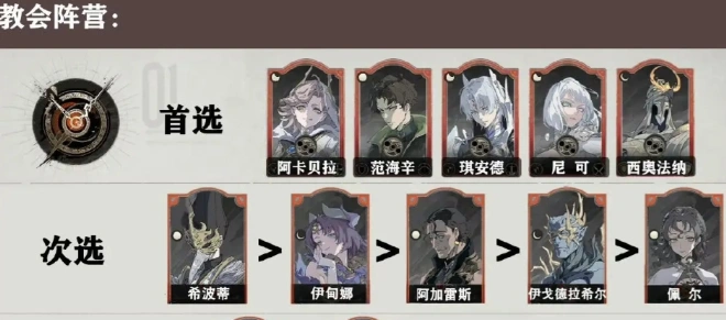 银与绯心愿单选择指南,银与绯心愿单怎么选择