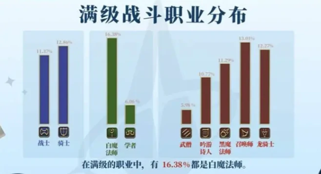 最终幻想14水晶世界奶妈有哪些,FF14手游奶妈职业推荐