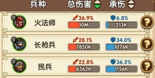我是大主公最强阵容怎么搭配,我是大主公手游阵容搭配介绍