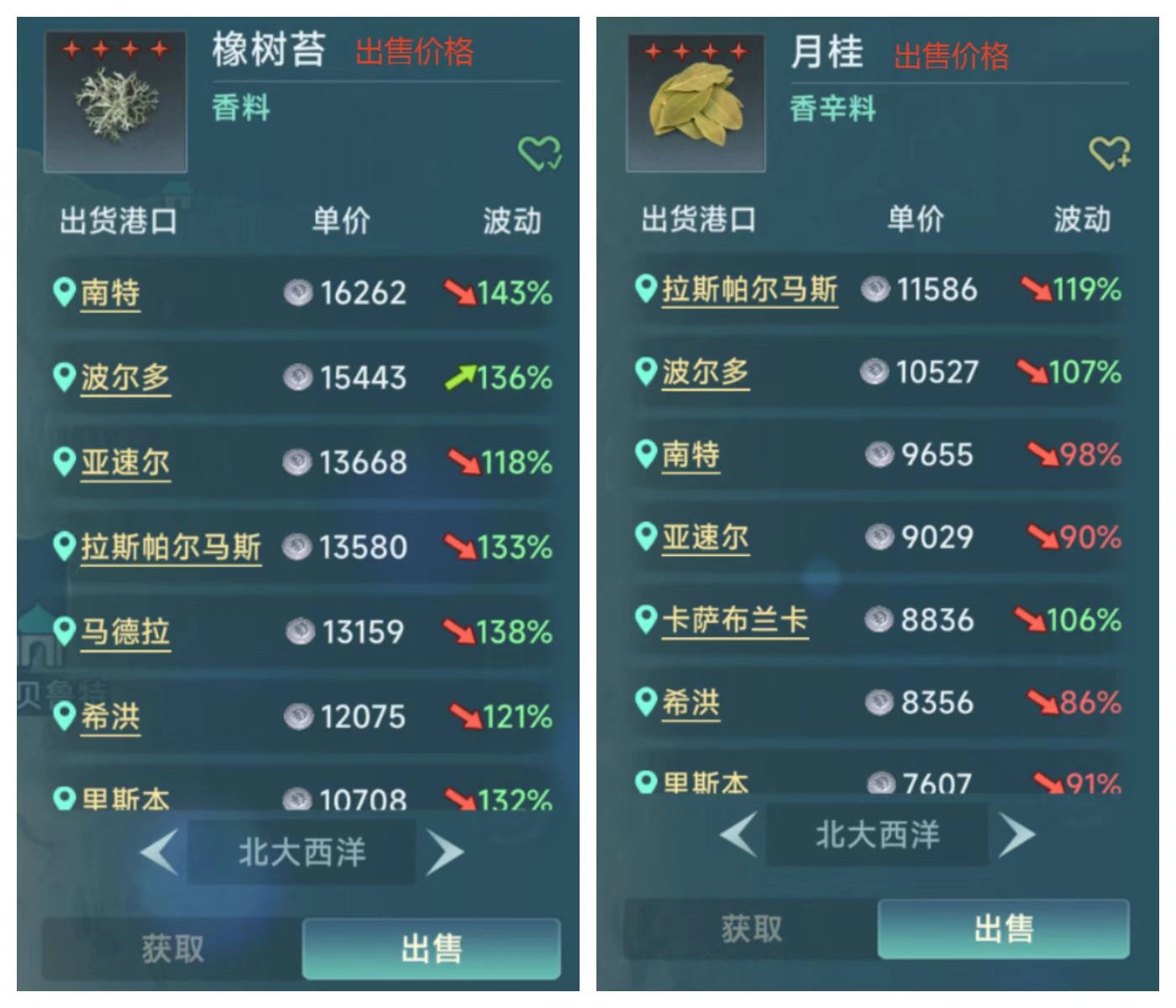 大航海时代传说商人怎么玩,大航海时代传说商人玩法介绍