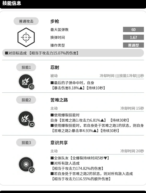 胜利女神米哈拉好用吗,胜利女神新的希望米哈拉角色介绍,胜利女神