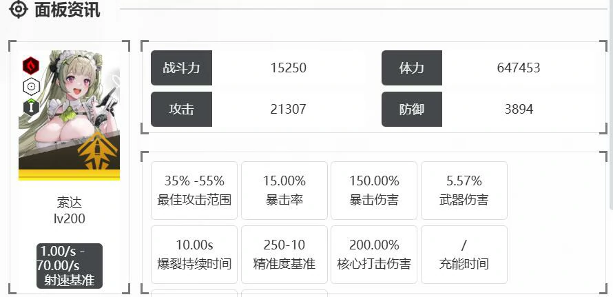 胜利女神索达怎么样,胜利女神索达强度介绍,胜利女神
