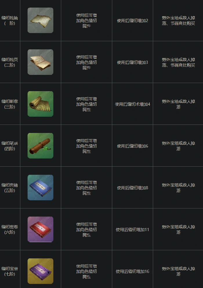 下一站江湖2缝纫断章有什么作用,下一站江湖2缝纫断章怎么获取