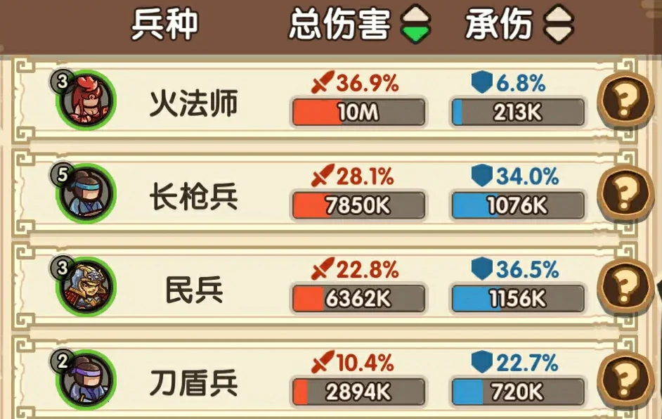 我是大主公最强阵容有哪些,我是大主公强势阵容组合攻略
