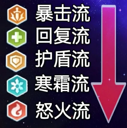 口袋斗蛐蛐触发流怎么玩,口袋斗蛐蛐触发流玩法介绍