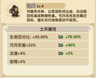 我是大主公兵种搭配分享,我是大主公兵种有哪些