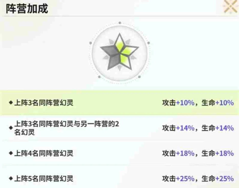 时隙之旅阵营克制关系介绍,时隙之旅阵营克制关系解析