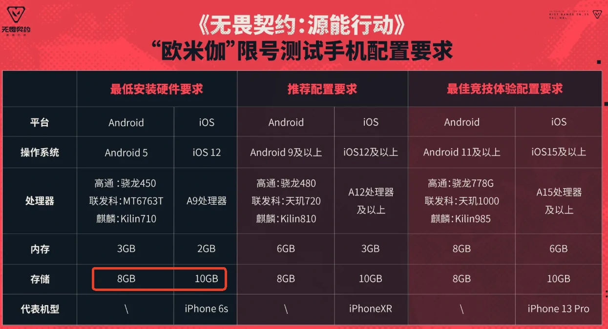 无畏契约手游多少g,无畏契约源能行动游戏大小介绍,无畏契约