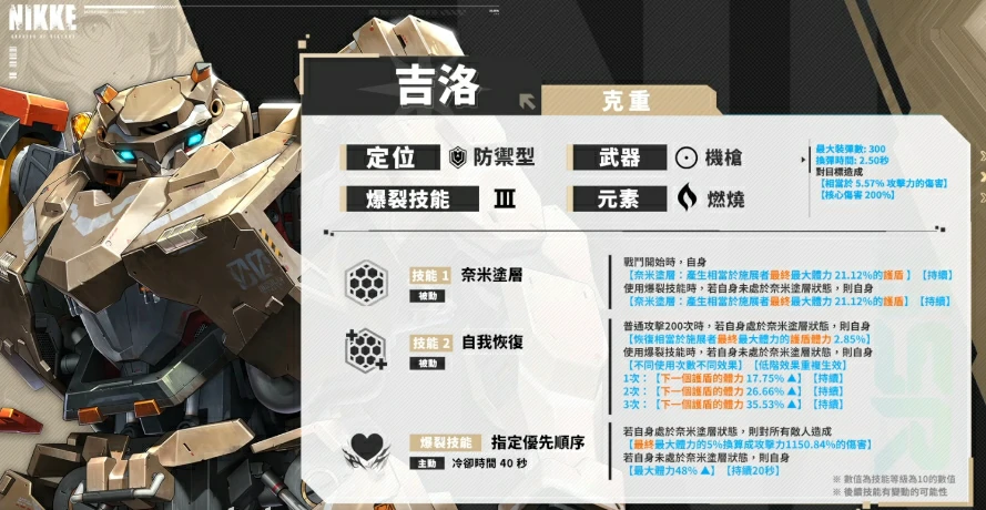 胜利女神吉洛怎么样,胜利女神新的希望吉洛效果一览,胜利女神