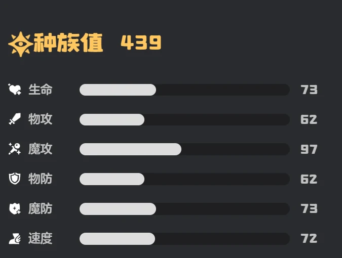 洛克王国世界红丝绒怎么样,洛克王国世界红丝绒强度测评