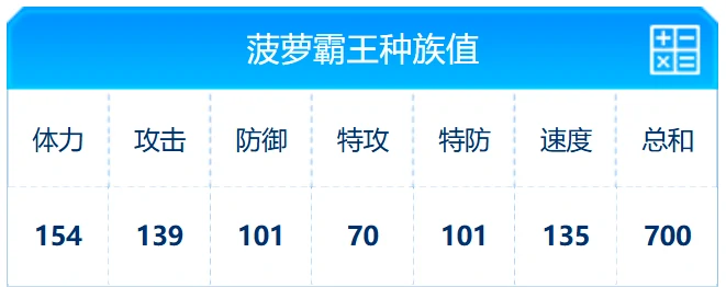 赛尔号巅峰之战菠萝霸王怎么样,赛尔号巅峰之战菠萝霸王技能介绍