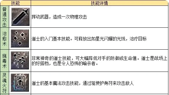 龙迹之城道士怎么样,龙迹之城道士职业介绍