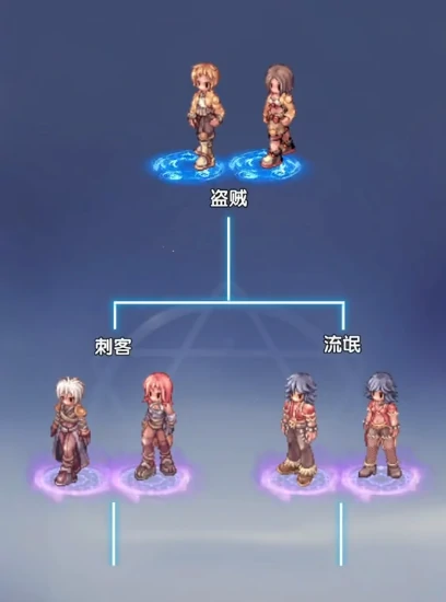 仙境传说破晓刺客怎么搭配阵容,仙境传说破晓刺客阵容搭配指南