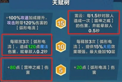 口袋斗蛐蛐宙斯英雄强度如何,口袋斗蛐蛐宙斯实战玩法分享