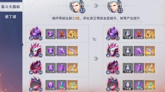 斗罗大陆猎魂世界邪化兽王打法推荐,斗罗大陆猎魂世界邪化兽王在哪