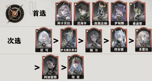 银与绯眷属有哪些比较强,银与绯眷属强度推荐