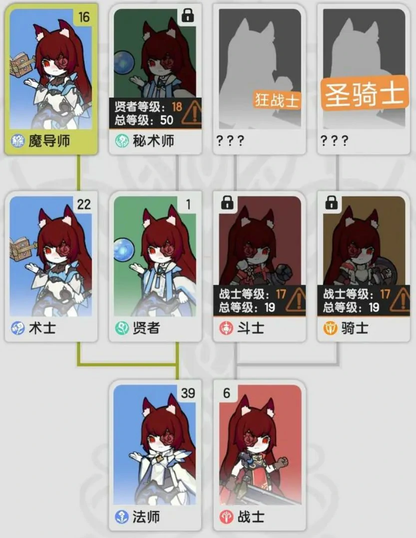 杖剑传说养成攻略,杖剑传说怎么养成