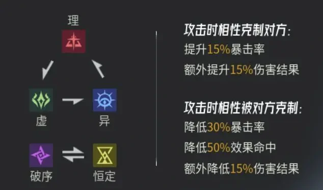伊瑟新手攻略,伊瑟新手怎么玩