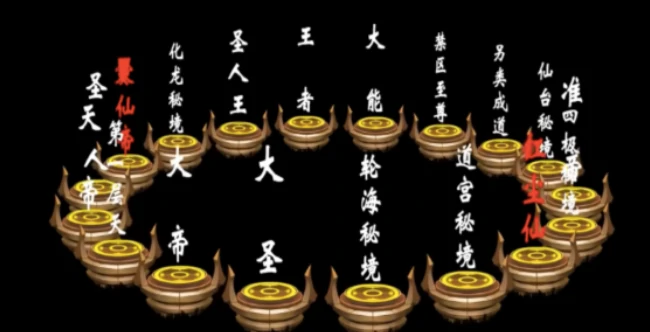 遮天世界境界划分介绍,遮天世界境界怎么划分