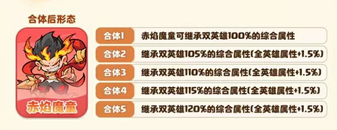 魔宠降临赤焰魔童怎么样,赤焰魔童技能有哪些