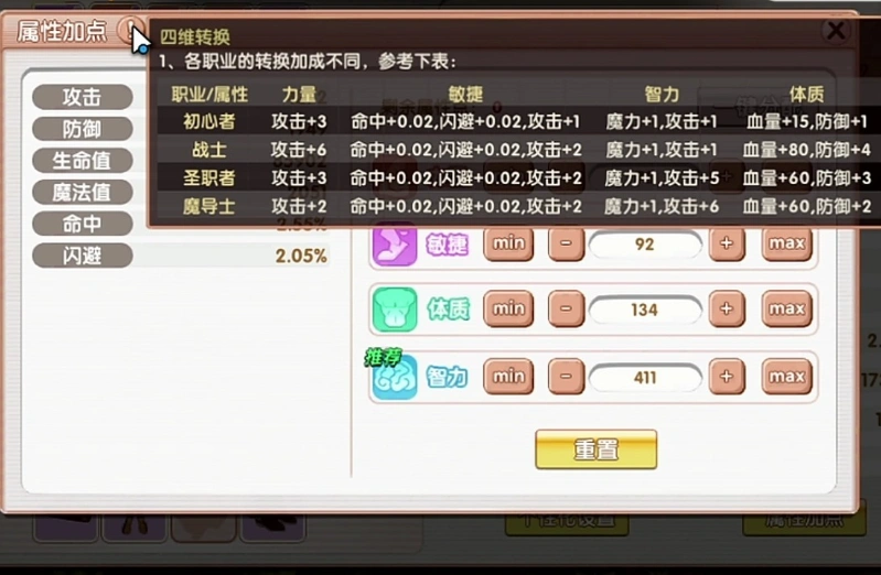 飞飞重逢法师技能加点怎么加,飞飞重逢法师技能加点一览