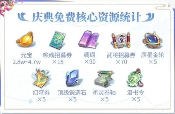 三国志幻想大陆五周年什么时候开启,三幻5周年庆典前瞻
