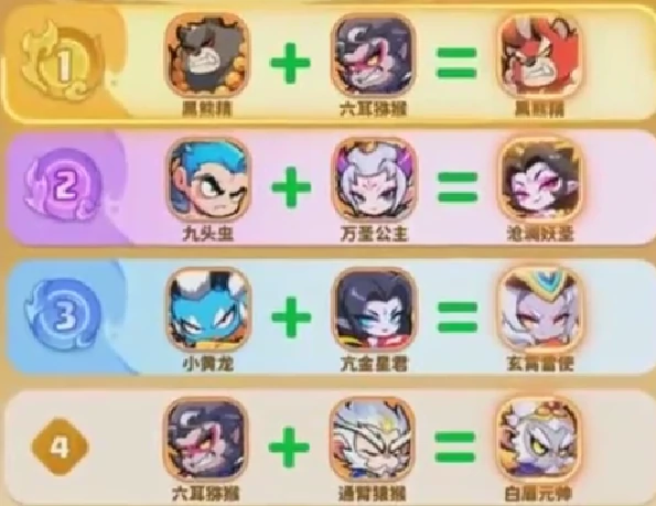 魔宠降临白眉元帅怎么合体,魔宠降临白眉元帅合体的方式介绍
