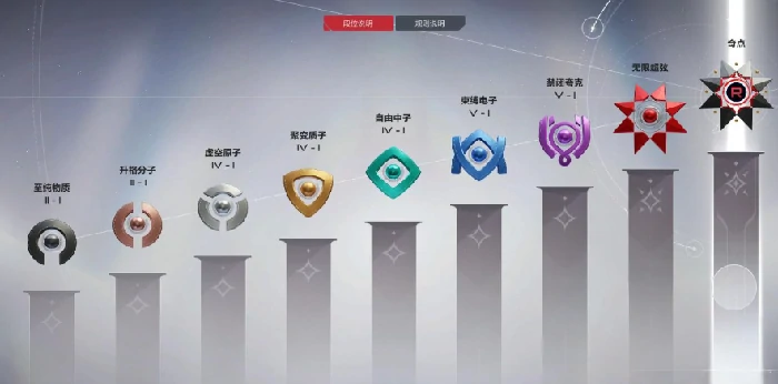 卡拉彼丘排位等级怎么划分,卡拉彼丘手游排位等级一览