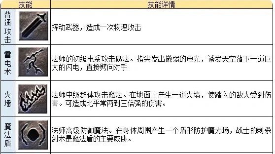 龙迹之城法师怎么样,龙迹之城手游法师职业攻略
