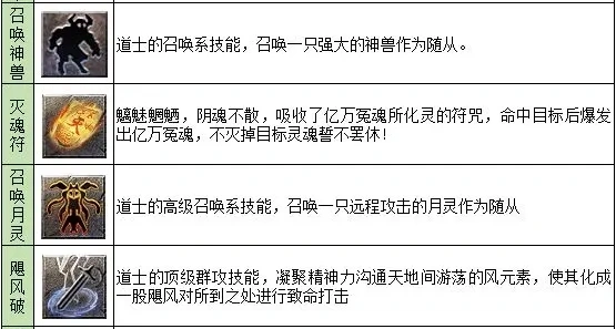 龙迹之城道士怎么样,龙迹之城道士职业介绍