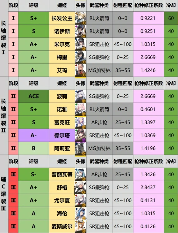 胜利女神强度榜最新推荐,胜利女神新的希望强势角色分析,胜利女神