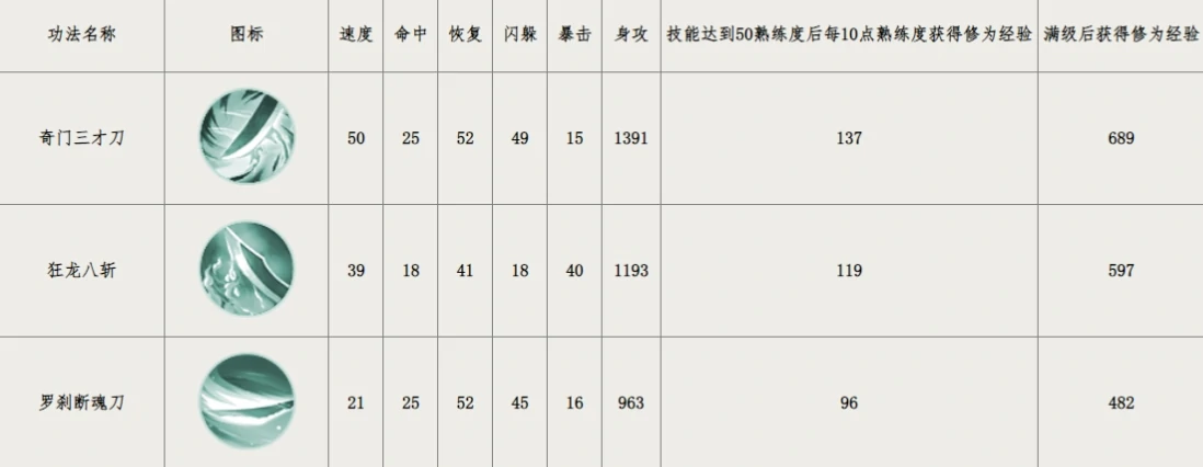 群侠传绝世武学有哪些,群侠传绝世武学怎么获得