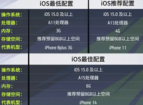 远光84多少内存,远光84手游占多少内存