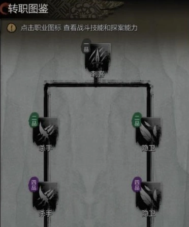 神探诡事录转职图鉴,神探诡事录如何转职