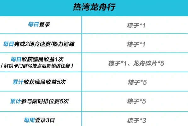 极品飞车集结端午节活动有哪些,极品飞车集结2025端午节活动介绍