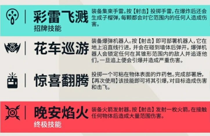 无畏契约源能行动雷兹怎么玩,无畏契约手游雷兹角色一览,无畏契约