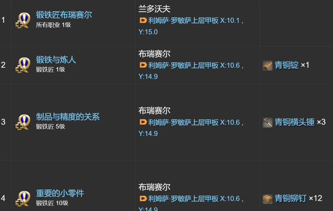 最终幻想14水晶世界锻铁匠怎么快速升级,FF14手游锻铁匠升级攻略