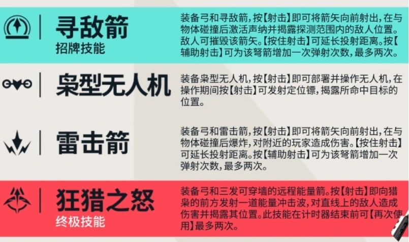 无畏契约手游猎枭怎么样,无畏契约源能行动猎枭技能介绍,无畏契约