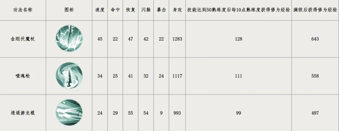 群侠传绝世武学有哪些,群侠传绝世武学怎么获得