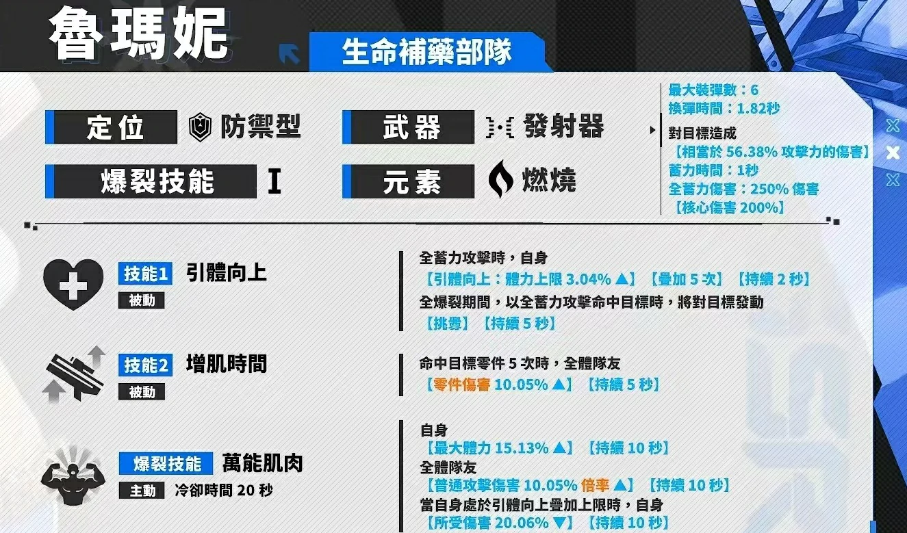胜利女神新的希望鲁玛妮怎么打,胜利女神鲁玛妮技能效果分析,胜利女神