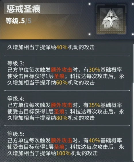 交错战线提泽纳介绍,交错战线提泽纳怎么样
