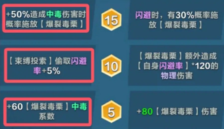 口袋斗蛐蛐小松鼠流派怎么玩,森林游侠小松鼠玩法介绍