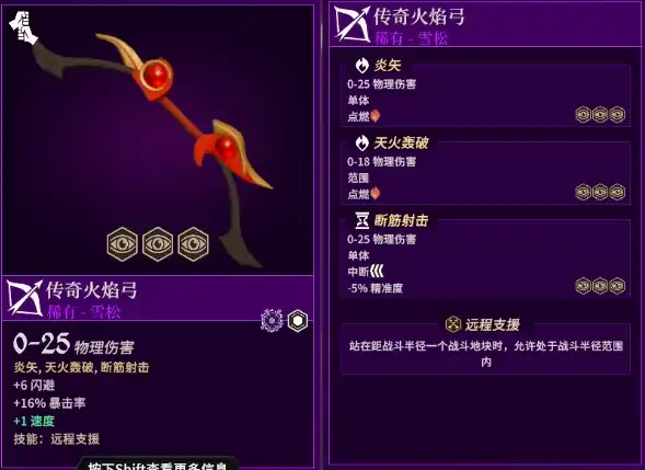 为了吾王猎人装备推荐,为了吾王手机版猎人怎么玩