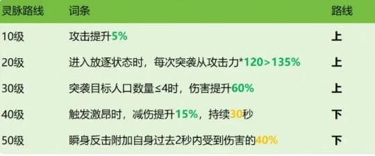 龙石战争西奥多怎么样,龙石战争手游西奥多角色介绍