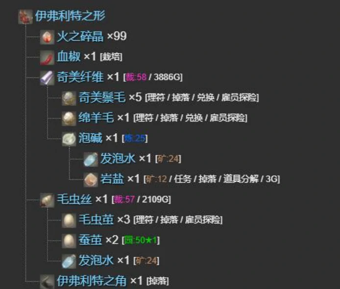 最终幻想14水晶世界伊弗利特之行宠物怎么获得,伊弗利特之行宠物获取方法